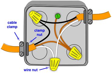 how to extend electrical wire junction box|splicing romex without a box.